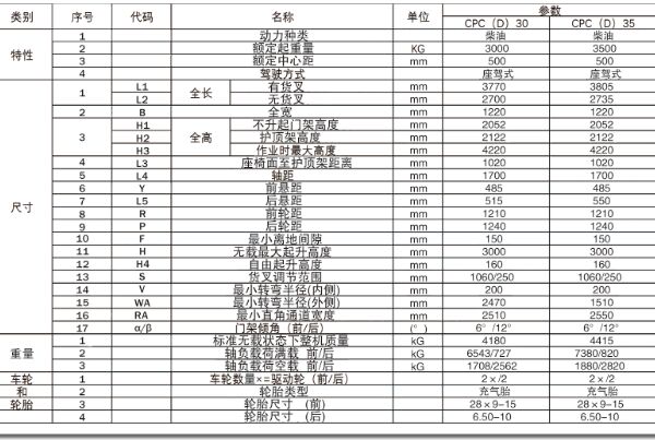 內燃K-35叉車.jpg